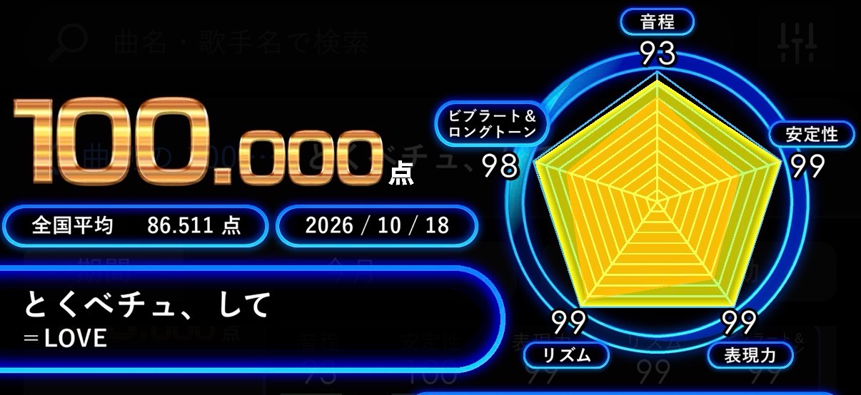 とくべチュ、して(=LOVE)で100点を取った精密採点Aiの結果画面