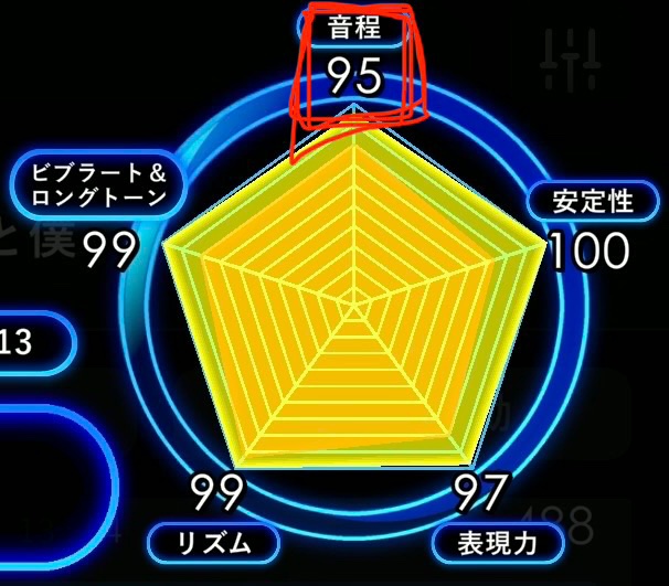 精密採点Aiのレーダーチャート(音程95)