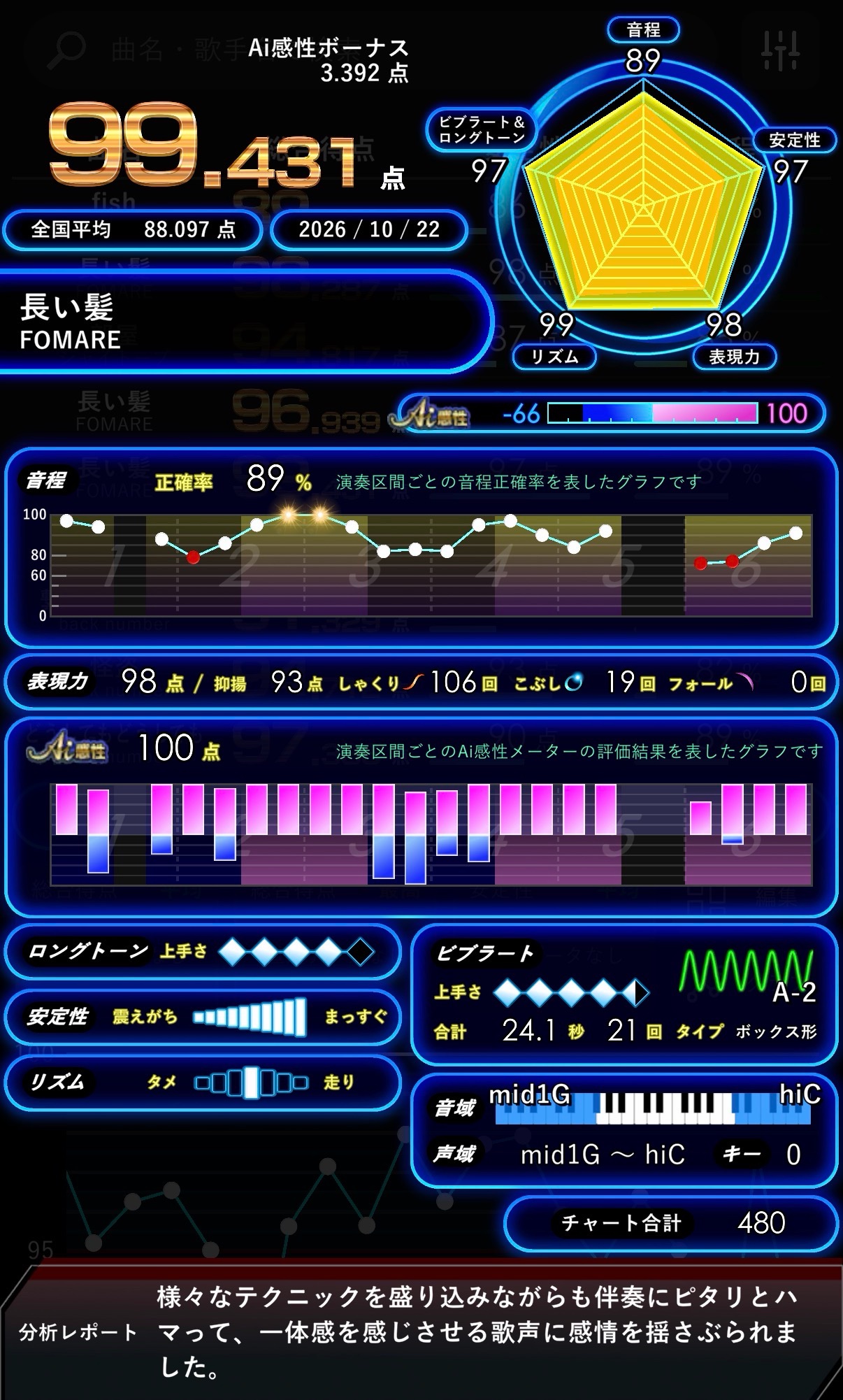 Octariaの結果画面(五角形の数値付き)
